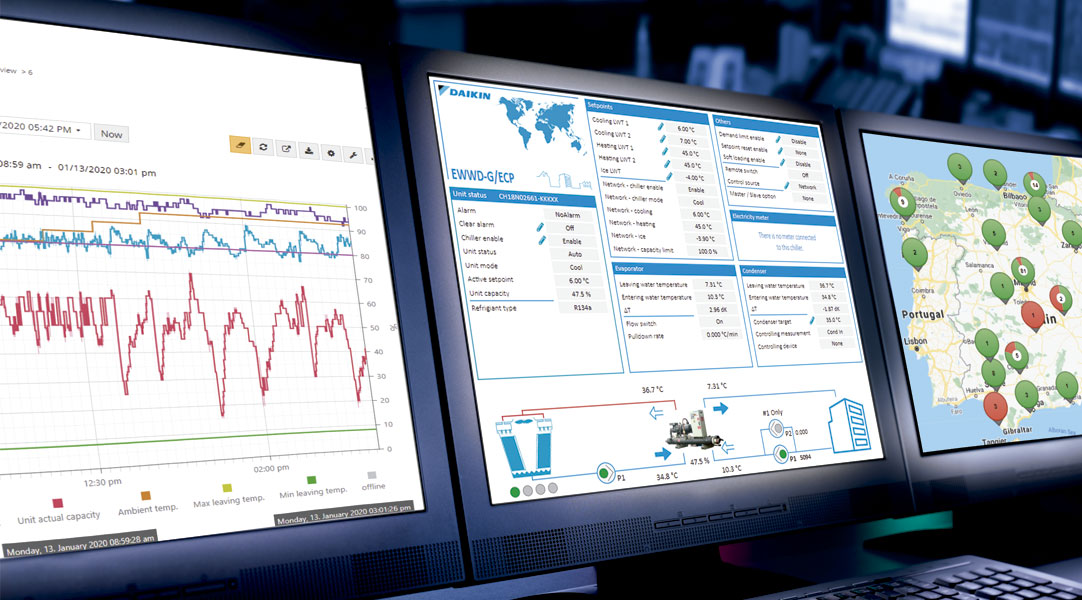 Gestión empresas Alicante optimización de procesos